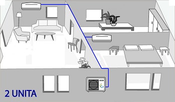 Installazione base dual split