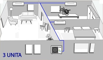 Installazione base dual split